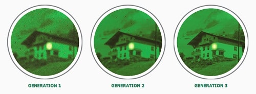 Night vision generation comparison