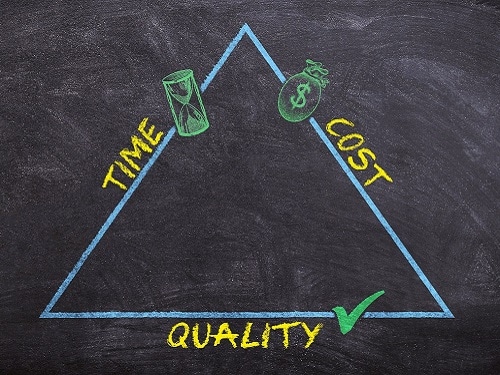 Time, cost and quality triangle