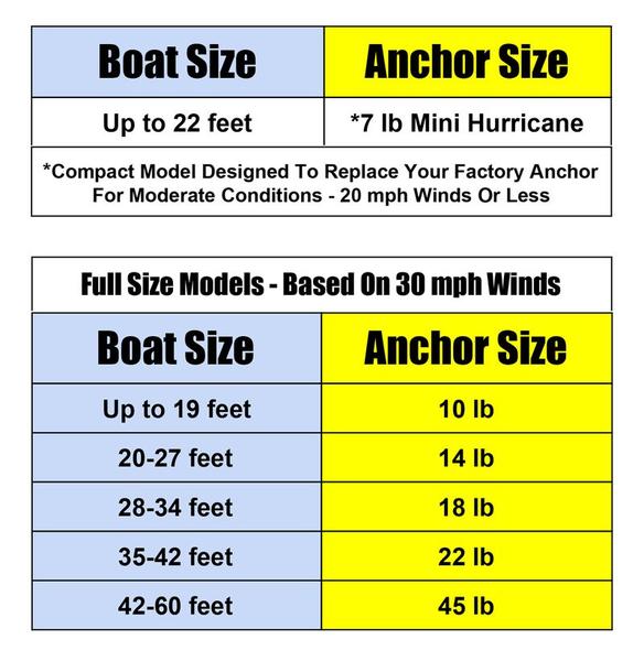 Boat anchor size chart