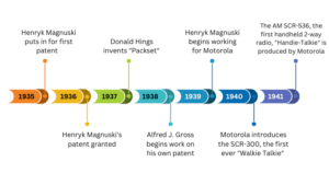 Fast Facts About the Men Who Invented Walkie Talkies